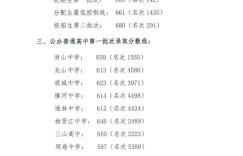 2023宁波中考最低录取分数线最新公布 整理汇总
