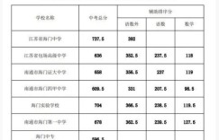 2023年江苏南通海门区中考普高录取分数线公布