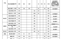 2023淮北普通高中招生计划公布 招生人数是多少