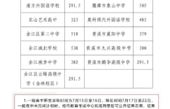 2023鹰潭中考录取分数线最新公布 最低分数线出炉