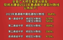 2023年太康县普通高中分数线统计出炉