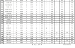 2023贺州中考一级一档表 最新成绩排名