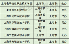 上海专科学校有哪些？上海最好的大专重点学校排名前十